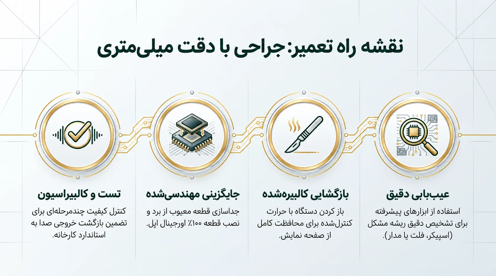 فرایند تعویض اسپیکر آیفون 11 پرومکس در مرکز تخصصی دلتوس