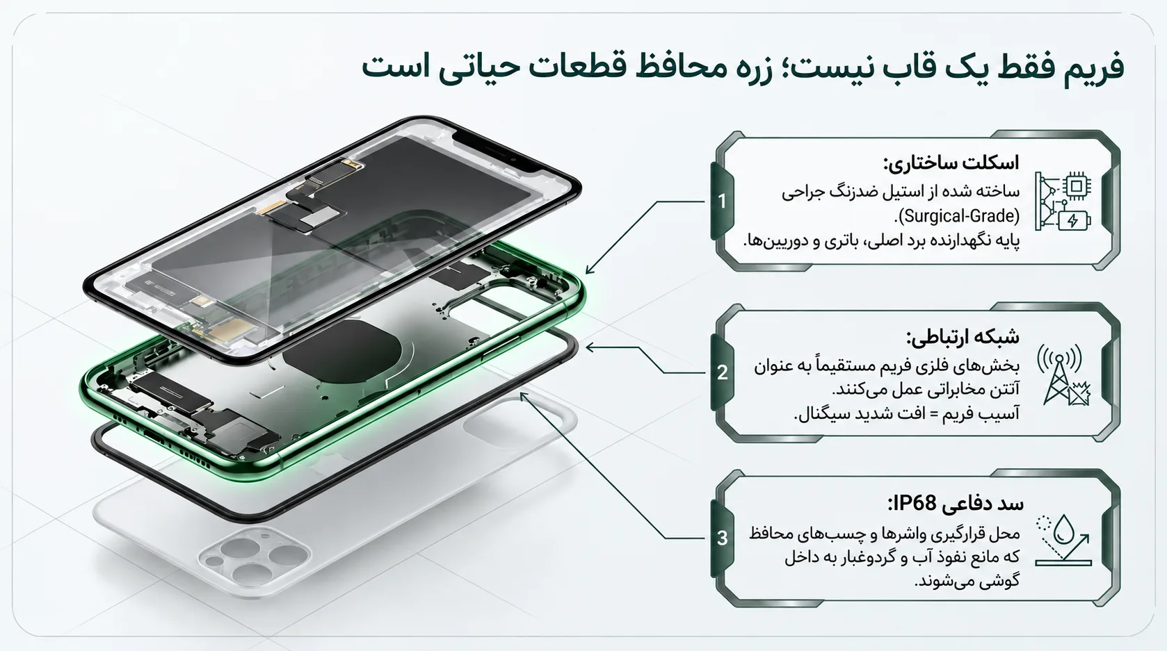 فریم گوشی آیفون 11 پرو مکس چیست و چرا اهمیت دارد؟