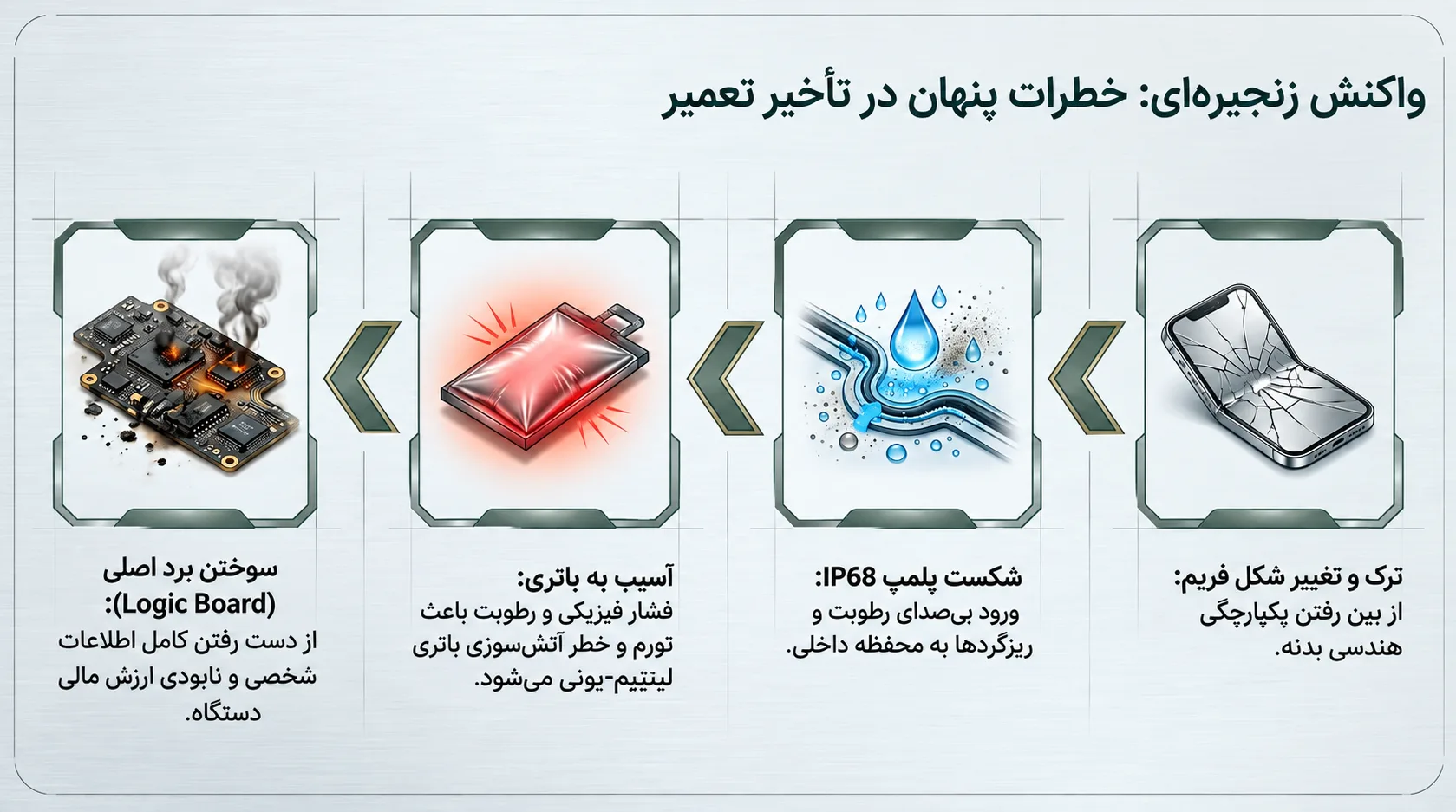 قاب گوشی شکسته آیفون 11 پرومکس؛ خطرات و راه‌حل‌ها