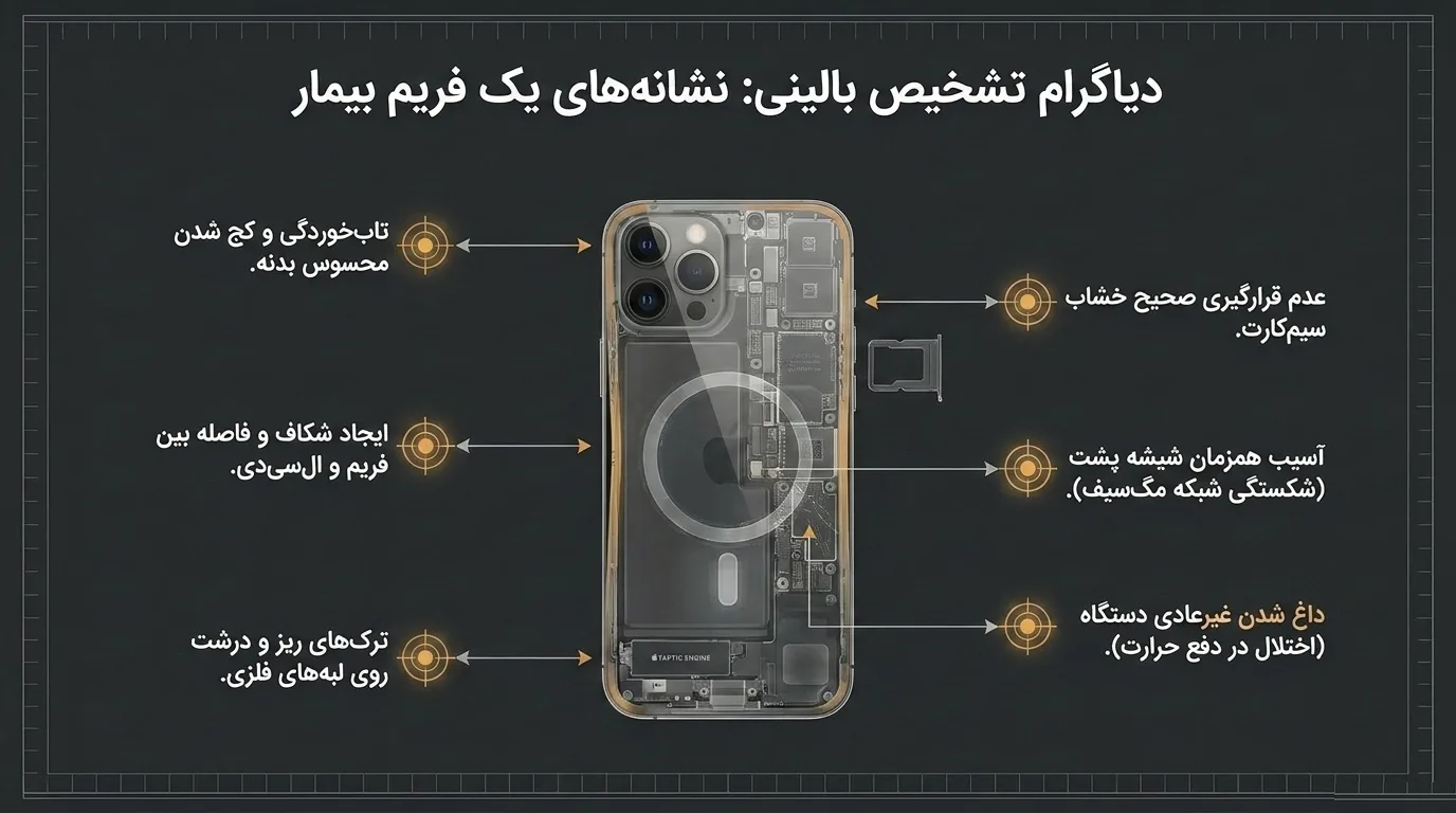 قاب گوشی شکسته آیفون 12 پرو مکس؛ چه باید کرد؟