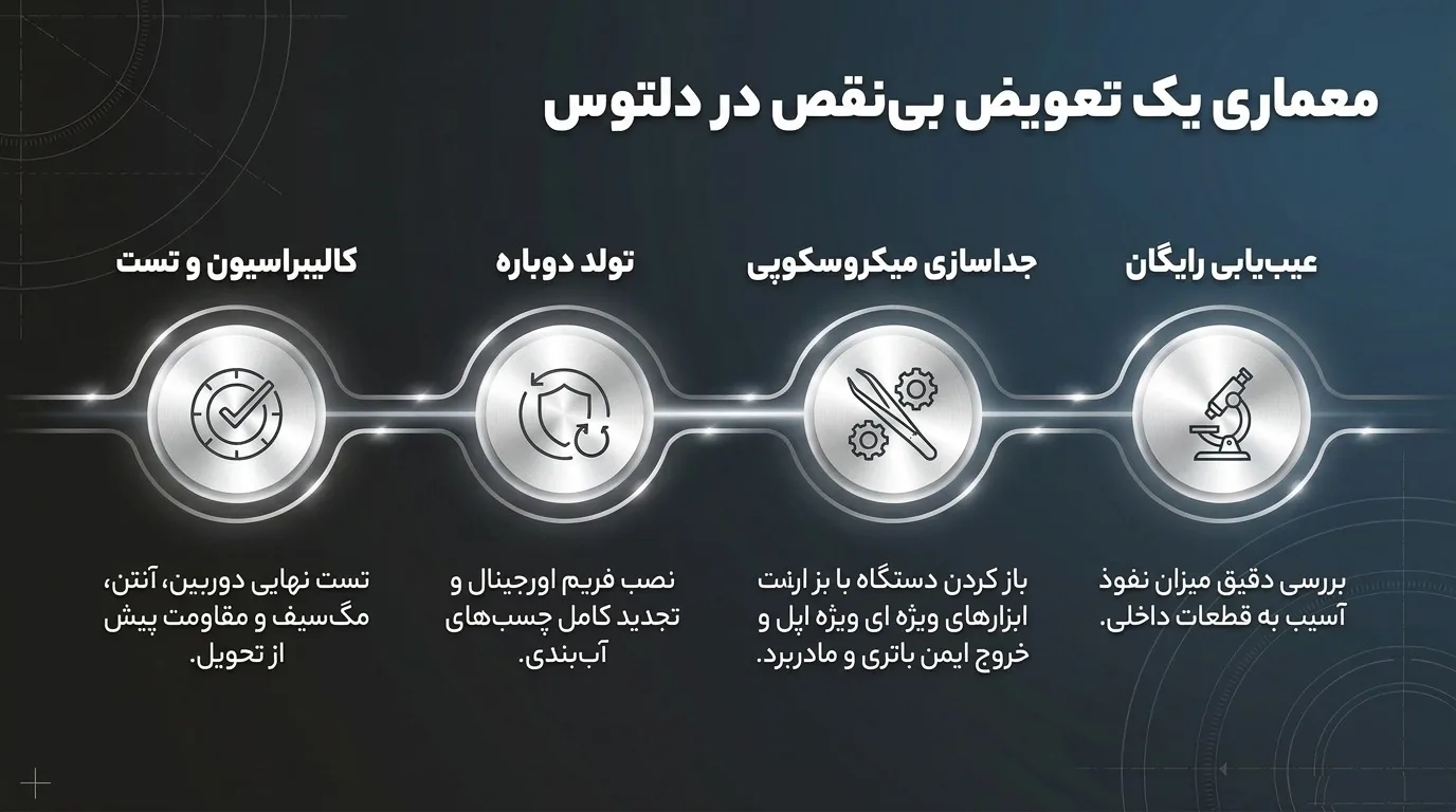 قاب گوشی شکسته آیفون 12 پرو؛ آیا تعمیر ممکن است یا باید تعویض شود؟