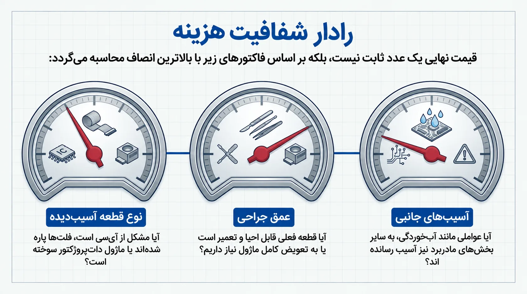 قیمت تعمیرات فیس آیدی آیفون 11 پرو چقدر است؟