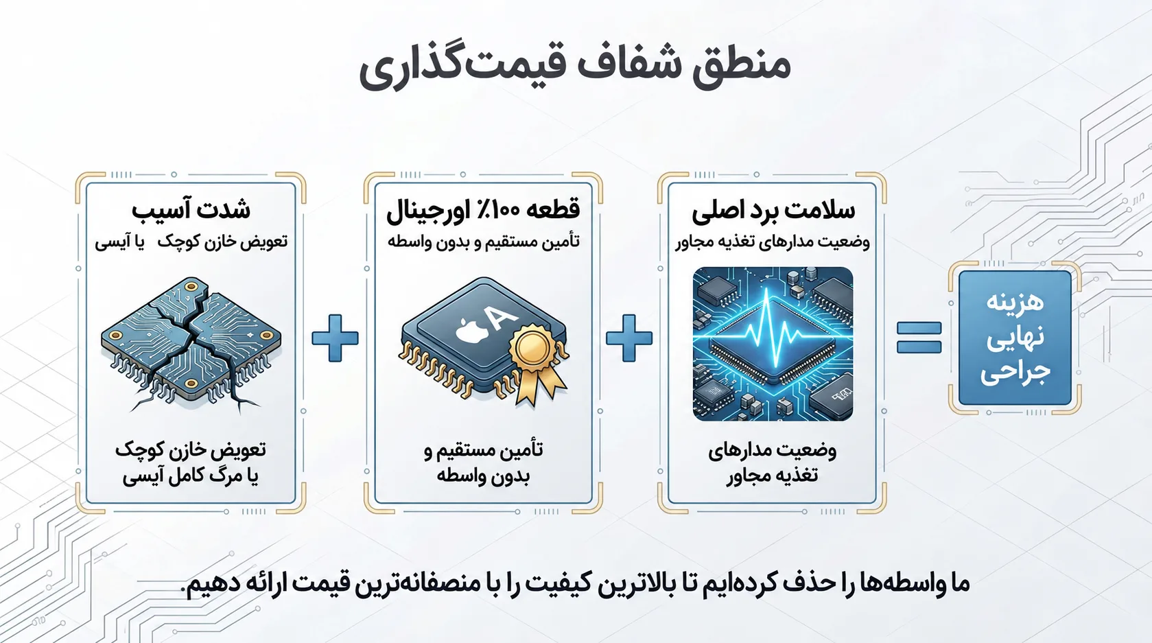 قیمت تعمیرات وای‌فای و بلوتوث و GPS آیفون 11 پرو