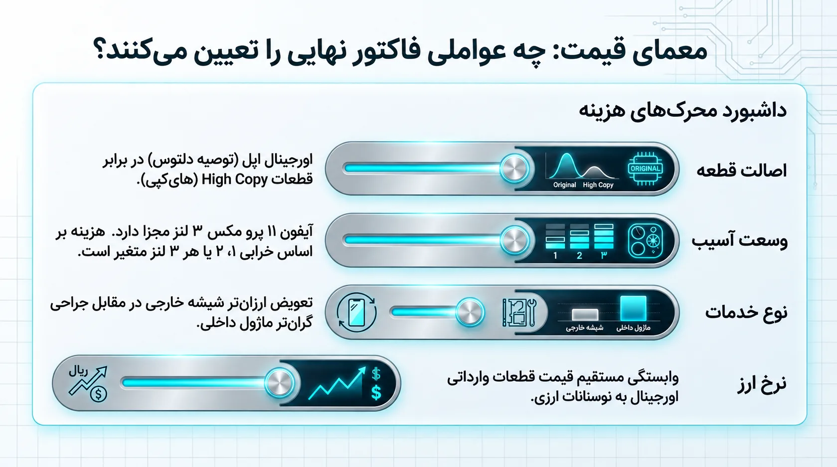 قیمت تعویض دوربین آیفون 11 پرومکس؛ عوامل مؤثر بر هزینه