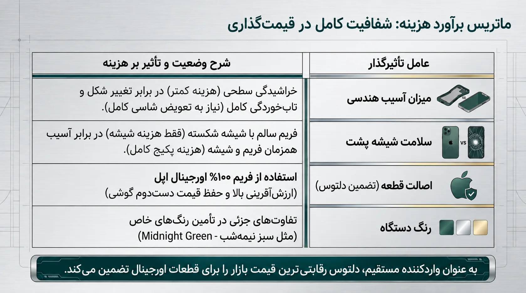 قیمت تعویض فریم گوشی آیفون 11 پرومکس