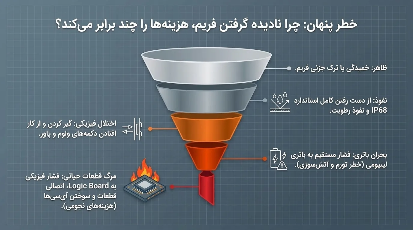 قیمت تعویض فریم گوشی آیفون 12 مینی