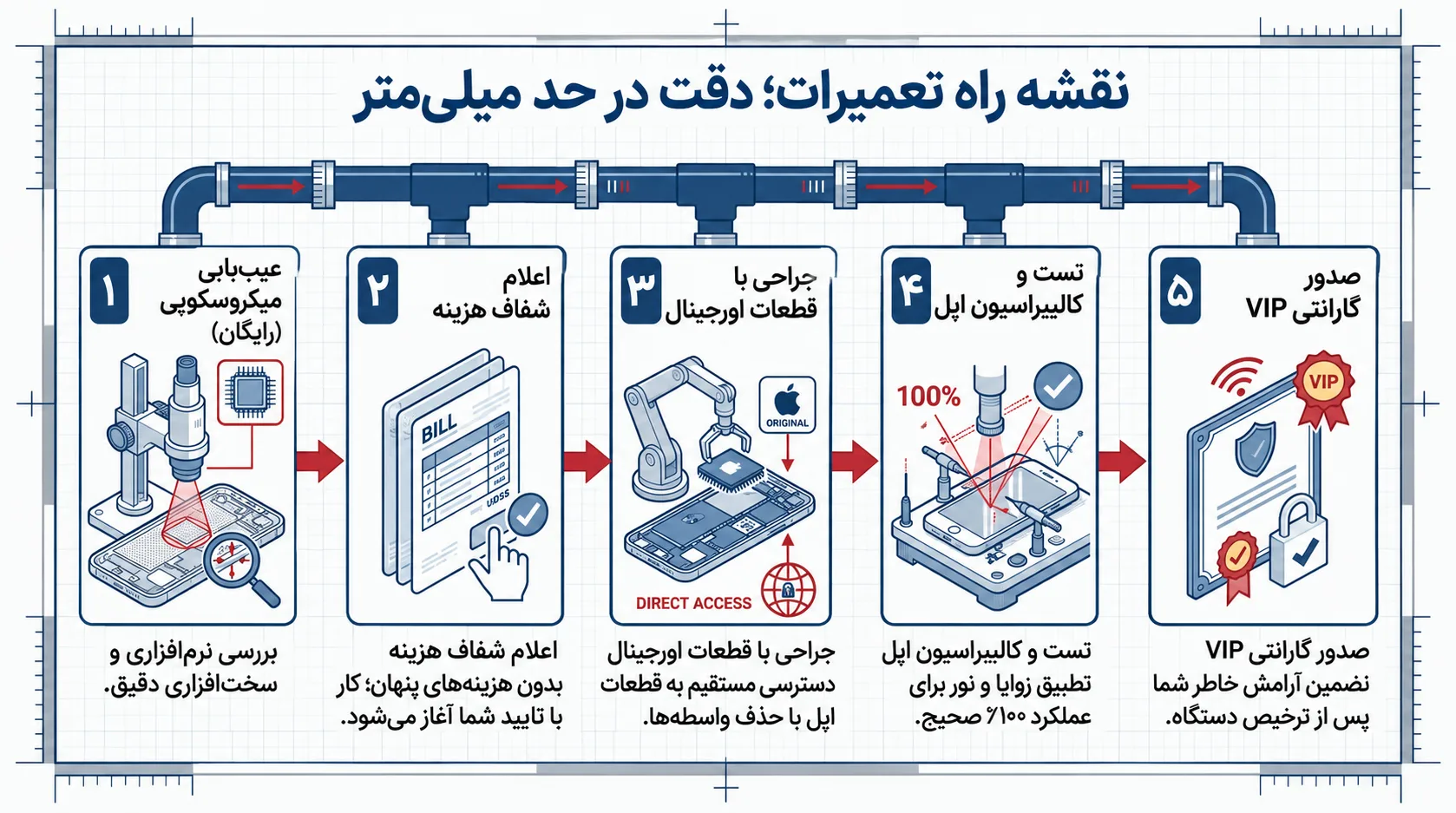 مراحل تعمیرات فیس آیدی آیفون 11 پرو در مرکز دلتوس