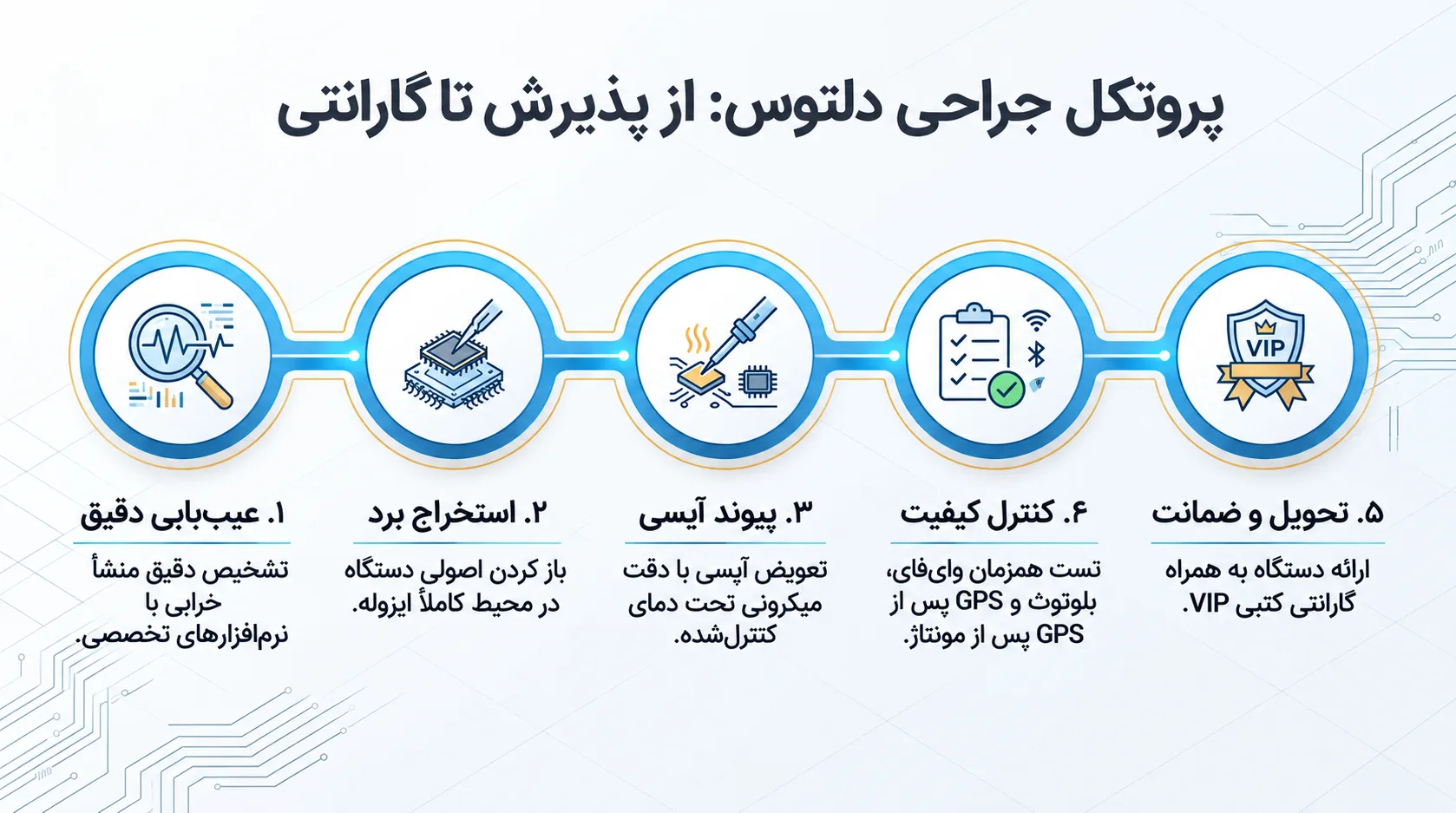 مراحل تعمیرات وای‌فای و بلوتوث و GPS آیفون 11 پرو در دلتوس