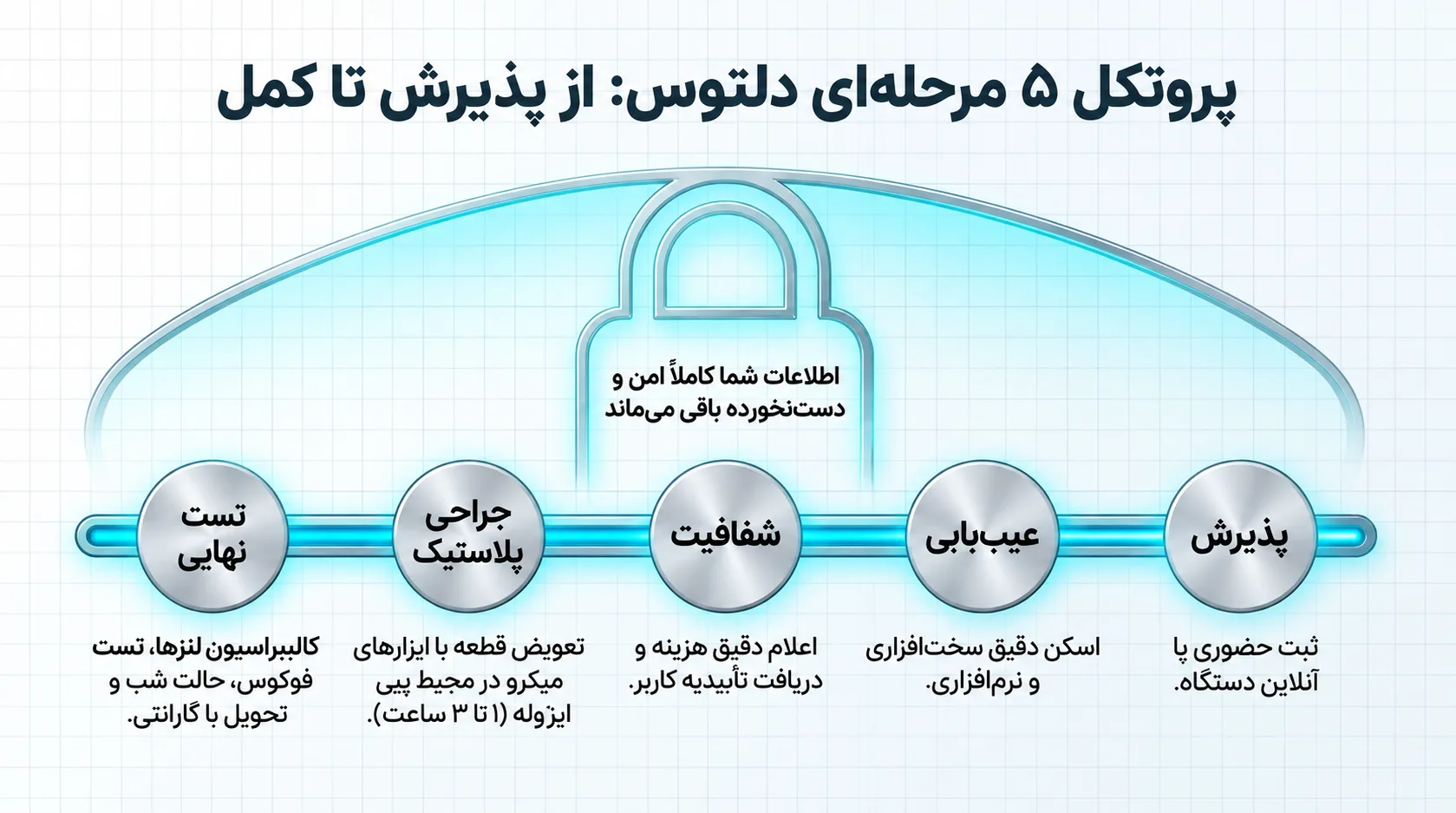 مراحل تعویض دوربین آیفون 11 پرو مکس در دلتوس