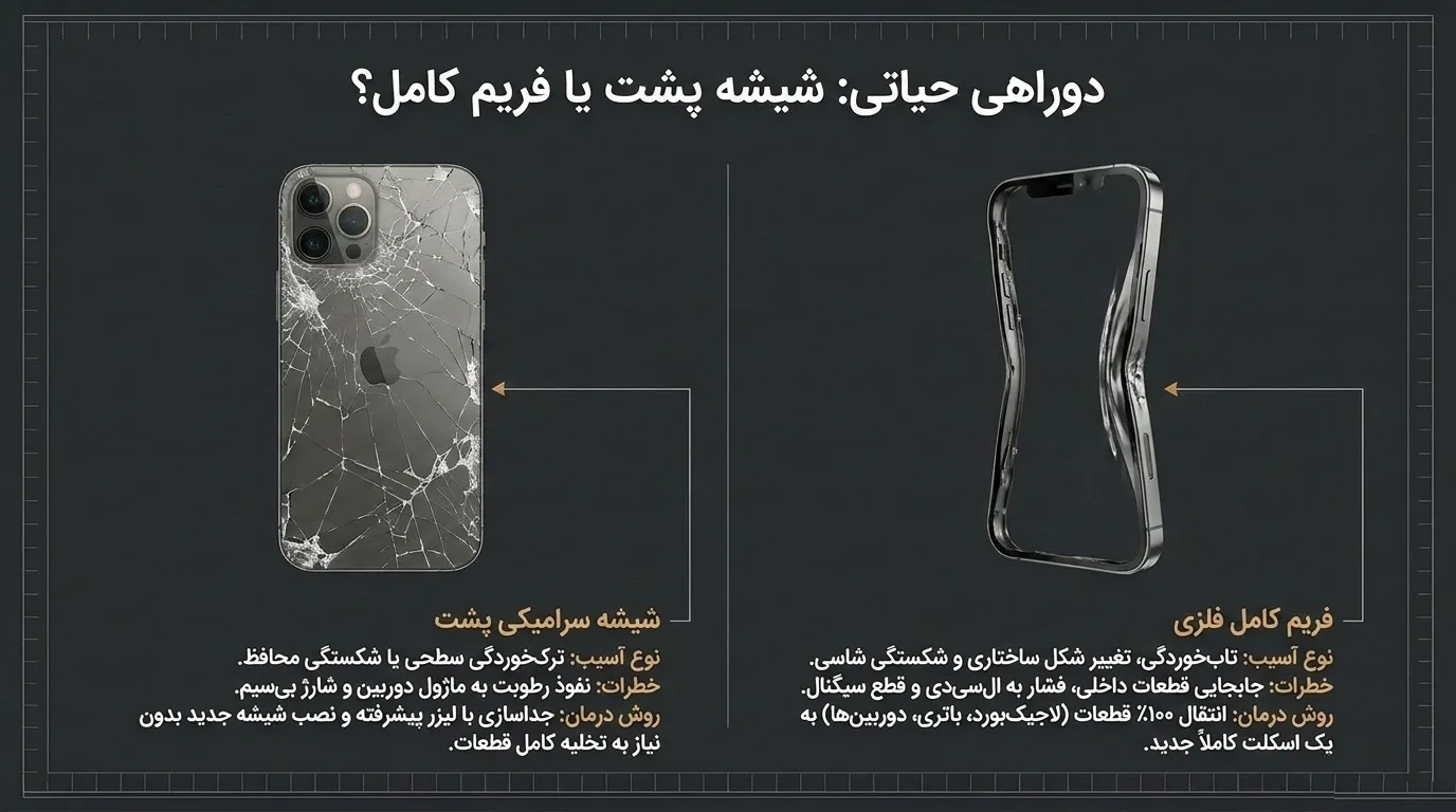 مراحل تعویض فریم گوشی آیفون 12 پرو مکس در مرکز دلتوس