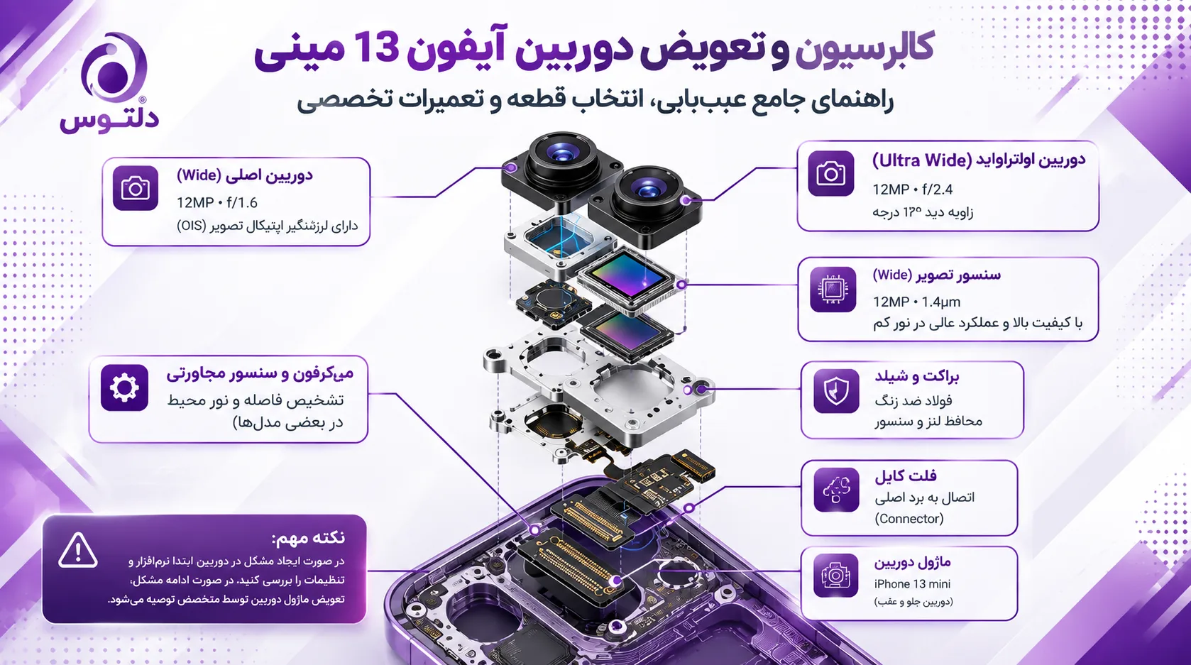 مشخصات فنی تعویض دوربین آیفون 13 مینی
