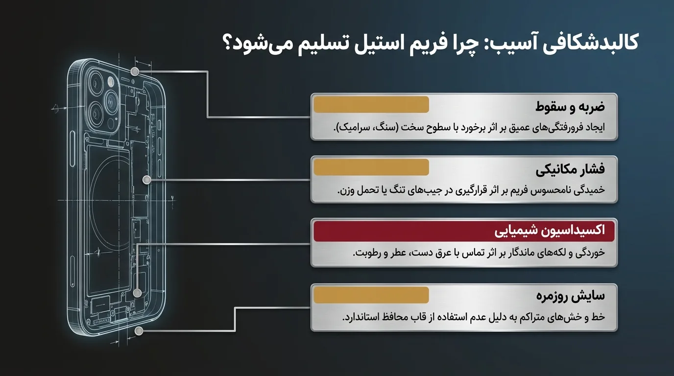 نشانه_ هایی که می_ گویند به تعویض فریم گوشی آیفون 12 پرو نیاز دارید