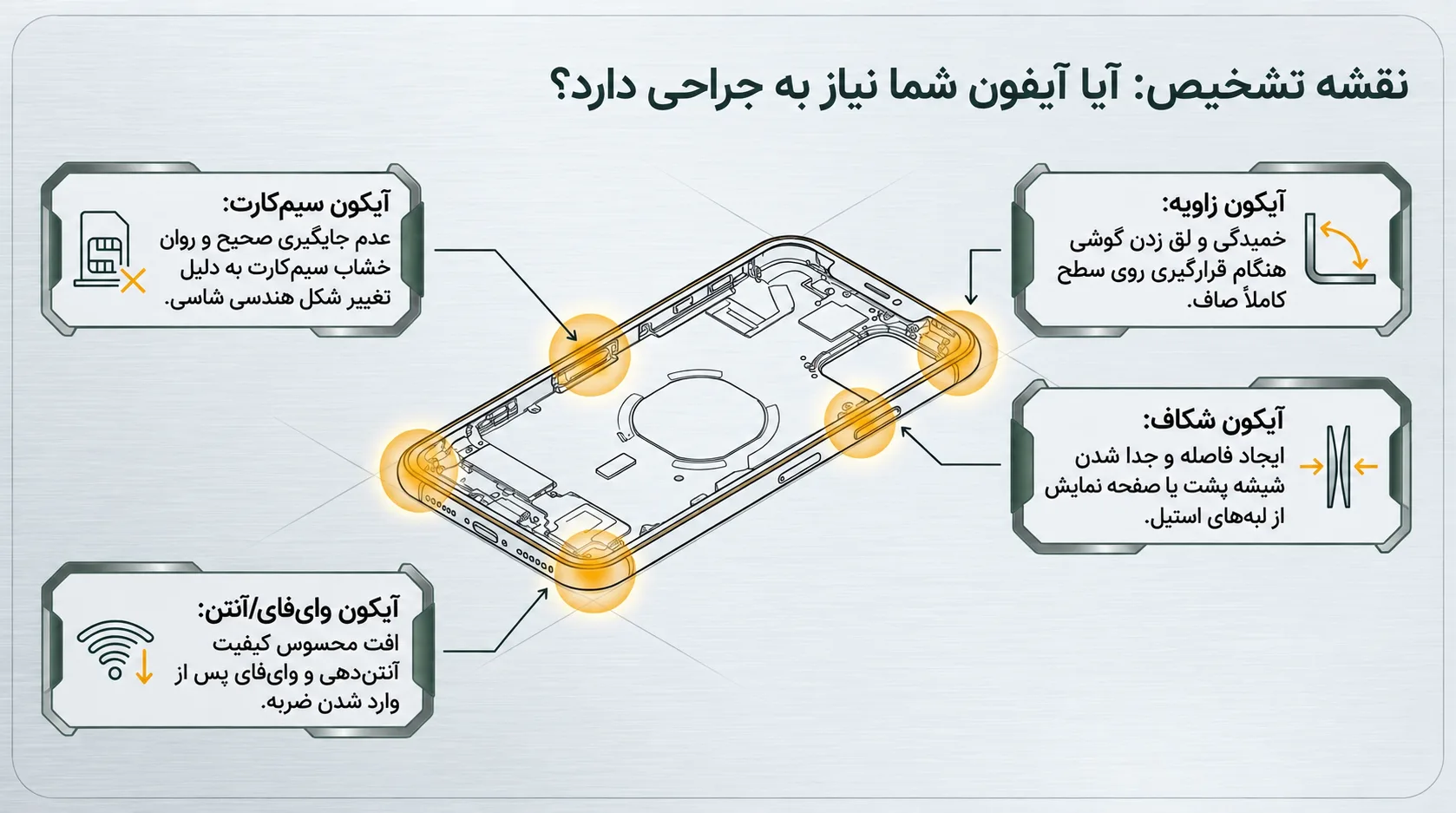 نشانه‌هایی که به تعویض فریم آیفون 11 پرو مکس نیاز دارید