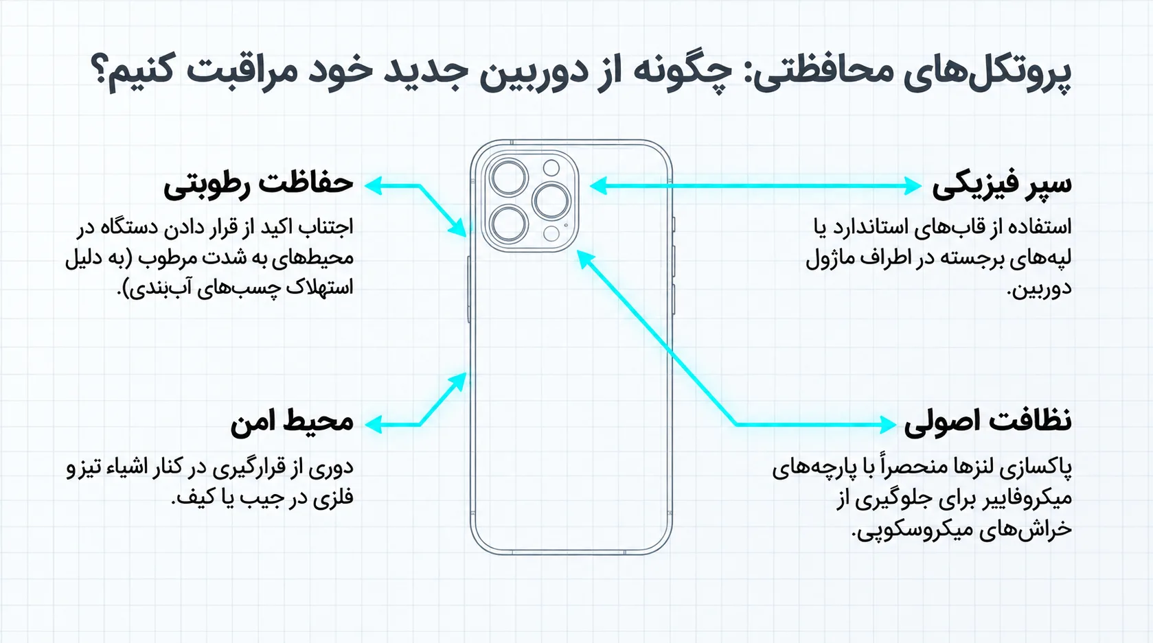 نکات مهم پس از تعویض دوربین آیفون 11 پرو مکس