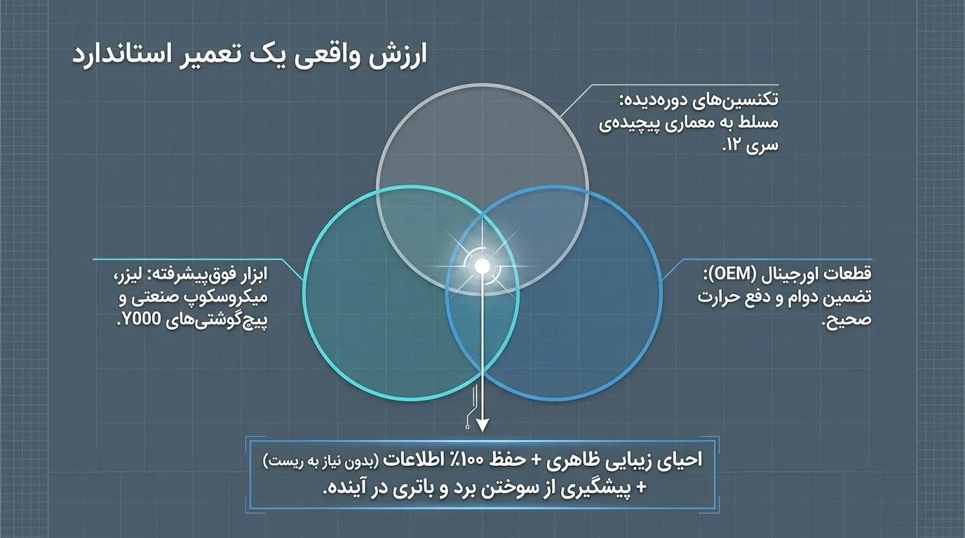نکات مهم پس از تعویض فریم گوشی آیفون 12 مینی