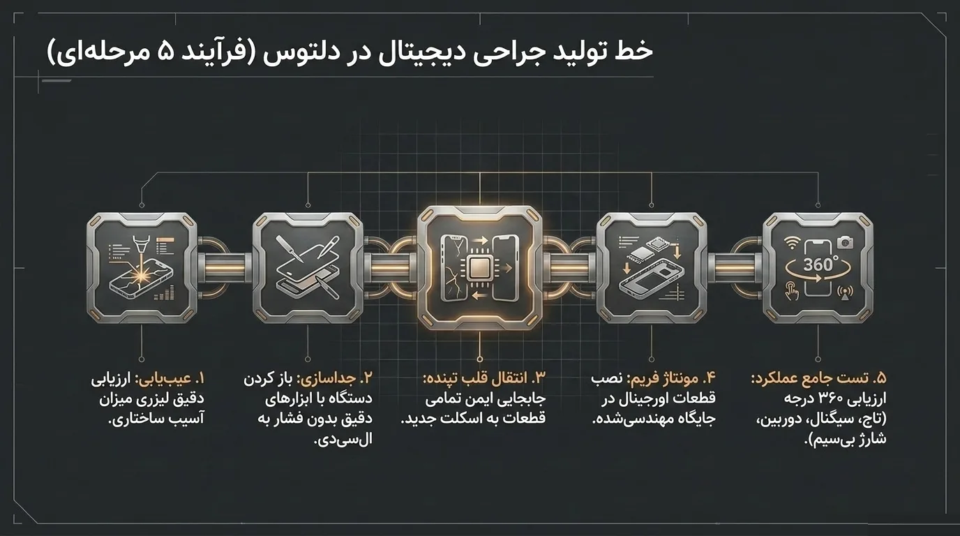 نکات مهم پس از تعویض فریم گوشی آیفون 12 پرو مکس