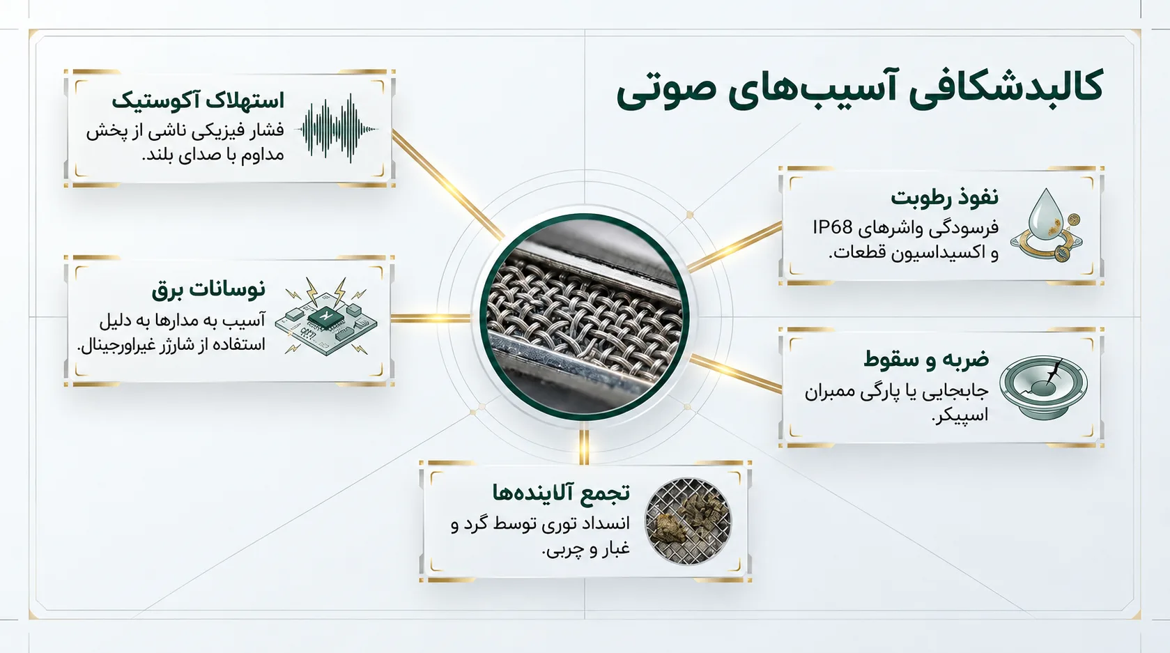 چرا اسپیکر آیفون 11 پرومکس خراب می‌شود؟