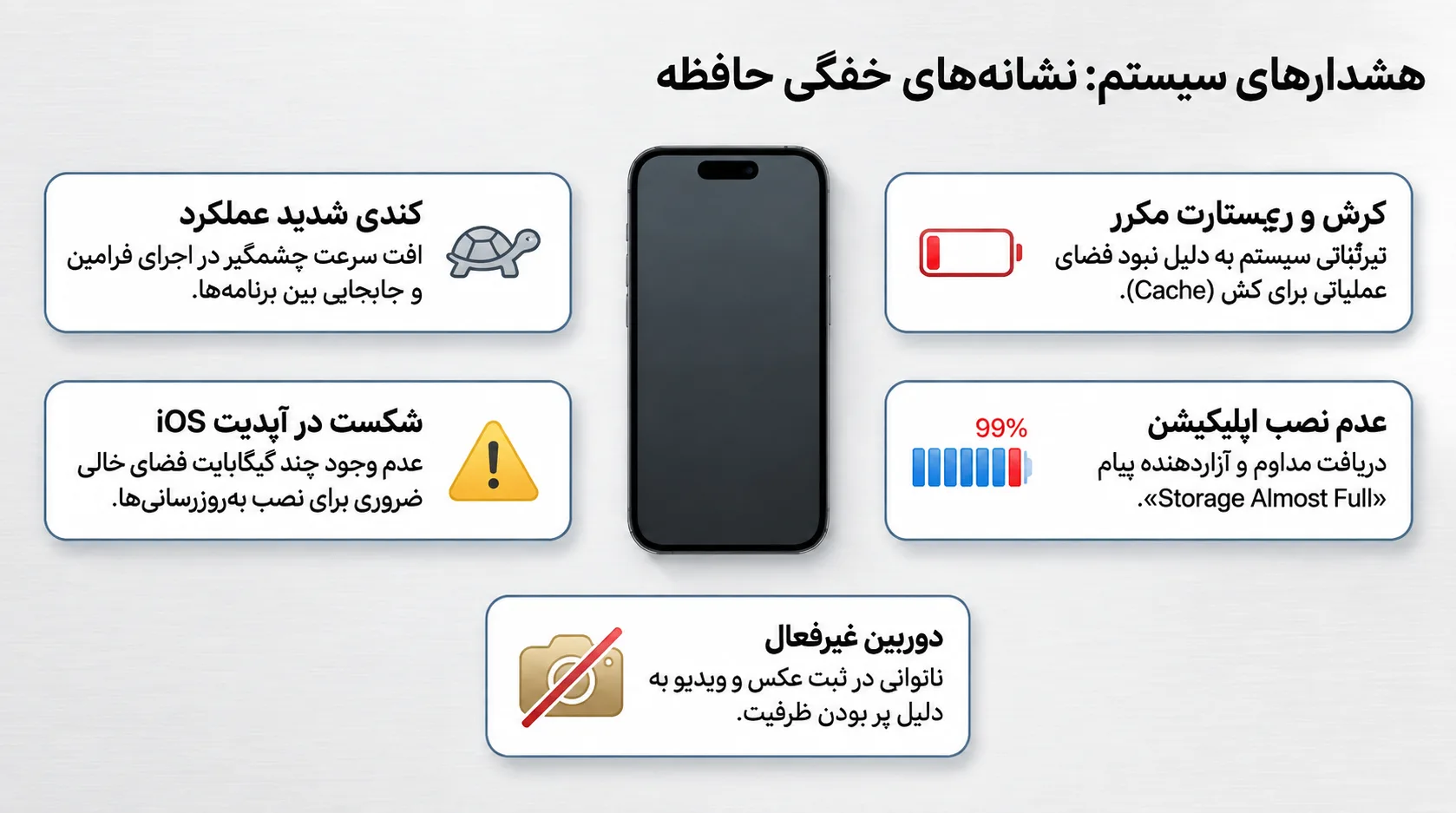 چرا به تعویض و ارتقاء حافظه آیفون 11 پرو نیاز دارید؟