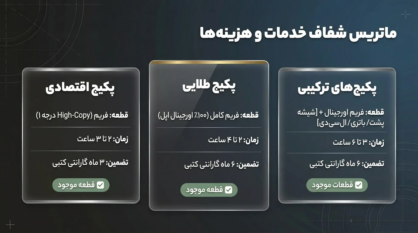 چرا دلتوس بهترین انتخاب برای تعویض فریم آیفون 12 پرو است؟
