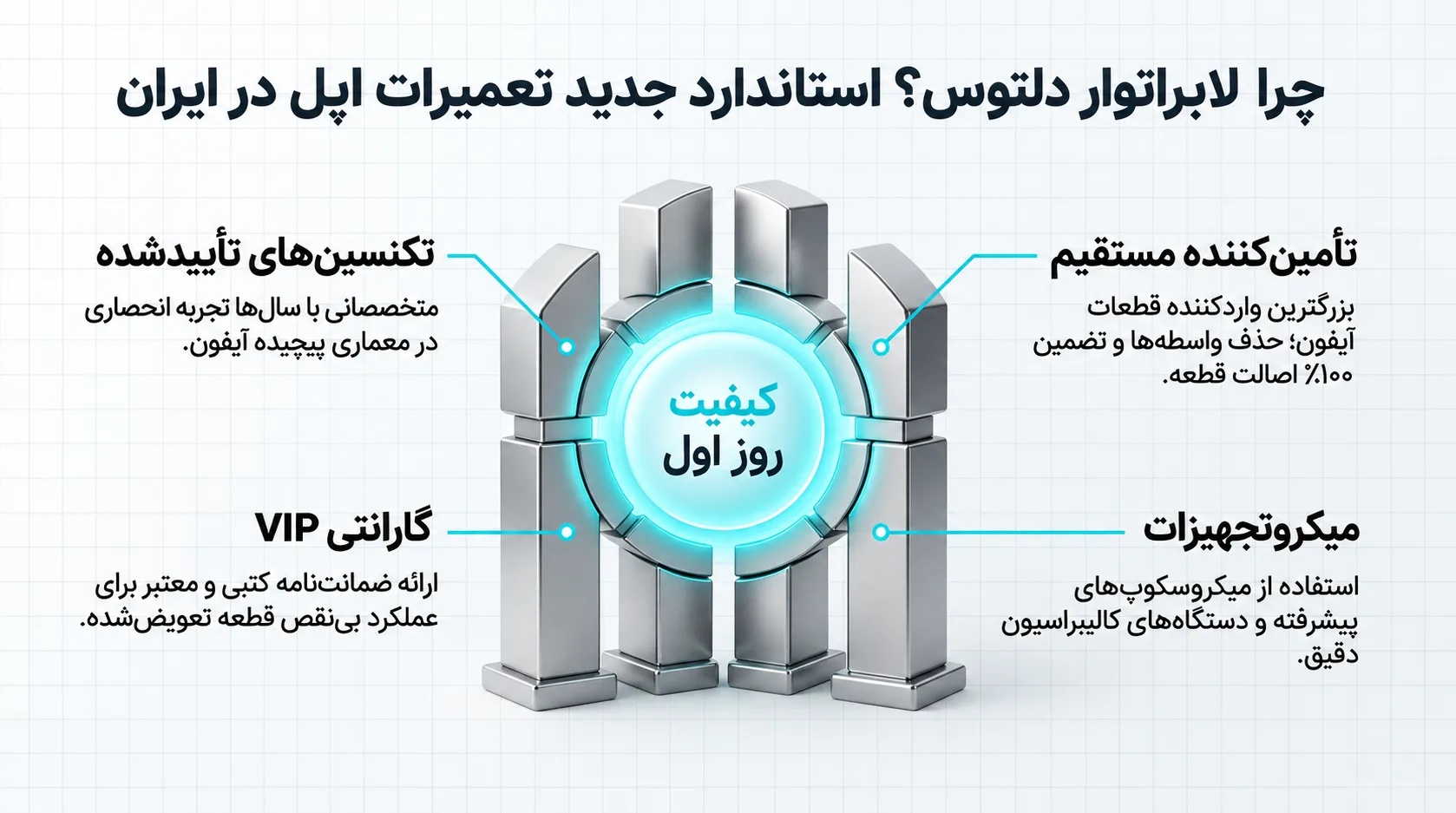 چرا دلتوس را برای تعویض دوربین آیفون 11 پرو مکس انتخاب کنید؟