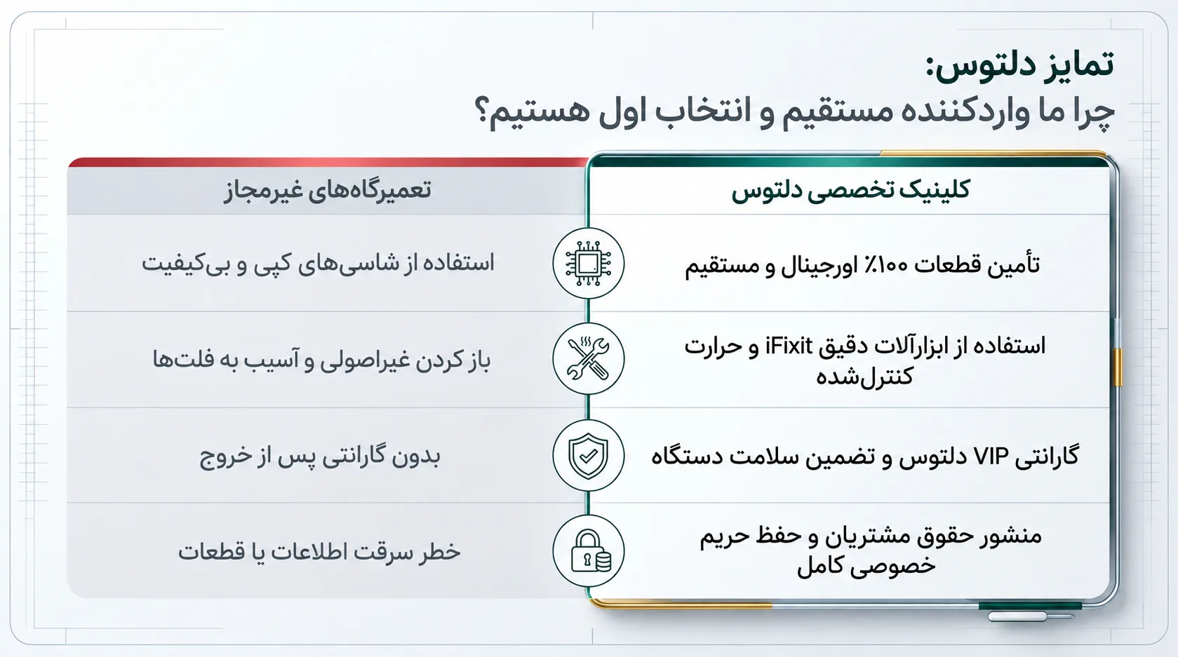 چرا دلتوس را برای تعویض فریم آیفون 11 پرو مکس انتخاب کنید؟
