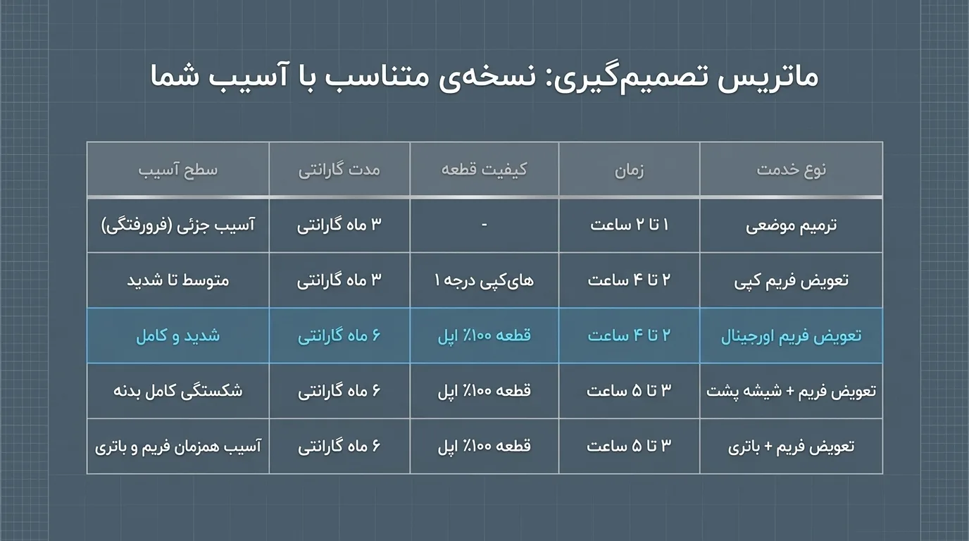 چرا دلتوس را برای تعویض فریم آیفون 12 مینی انتخاب کنید؟