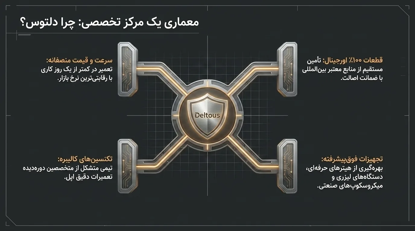 چرا دلتوس را برای تعویض فریم آیفون 12 پرو مکس انتخاب کنید؟