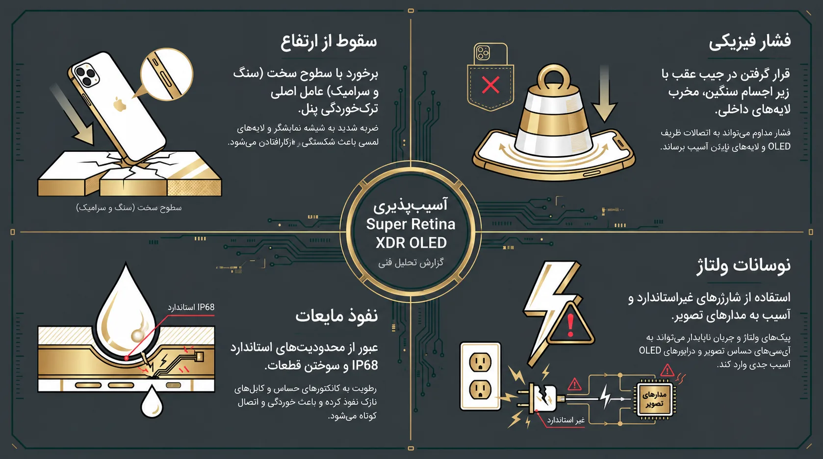 چرا صفحه‌نمایش آیفون 11 پرومکس آسیب می‌بیند؟