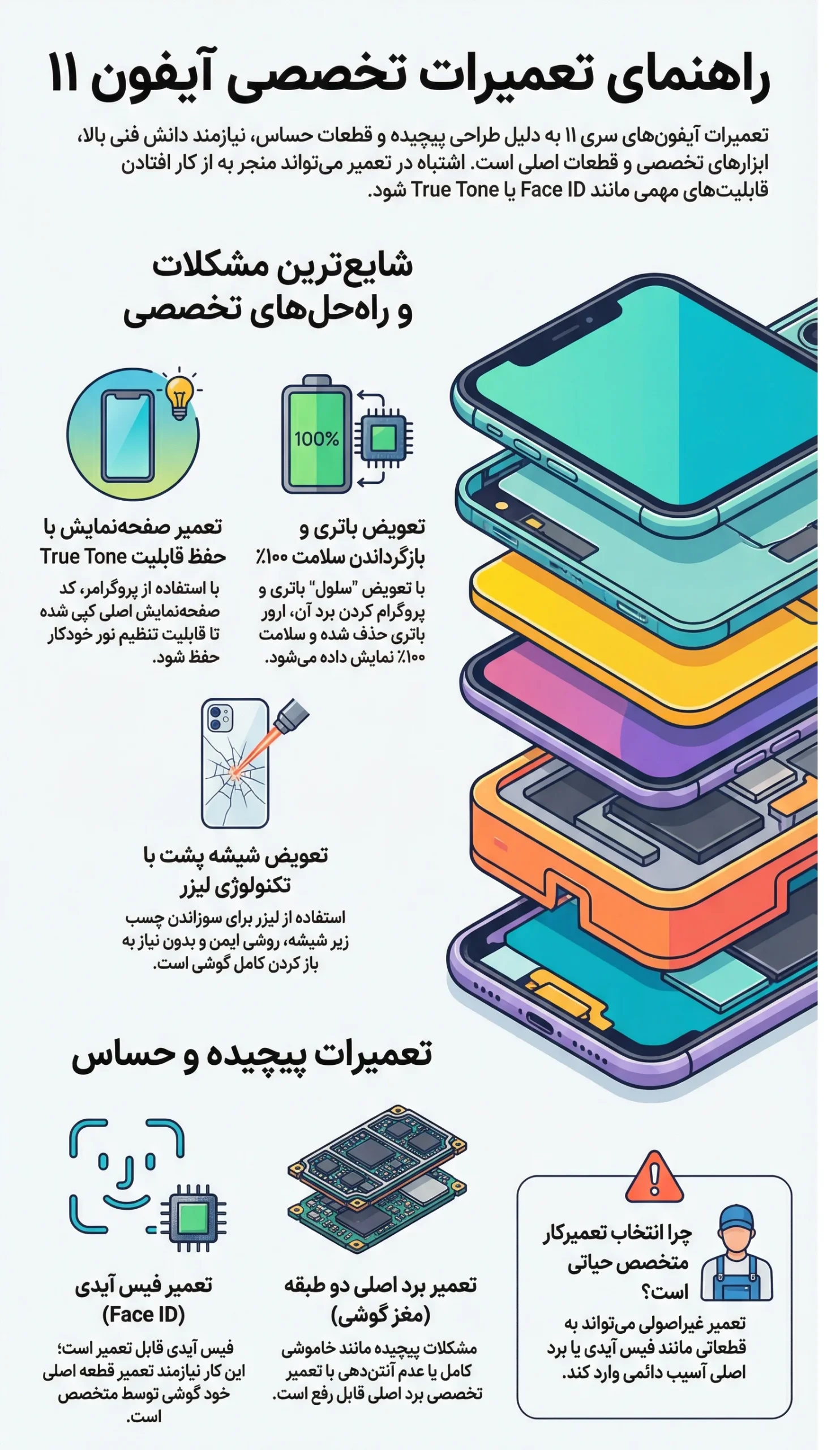 تعمیرات موبایل آیفون سری 11
