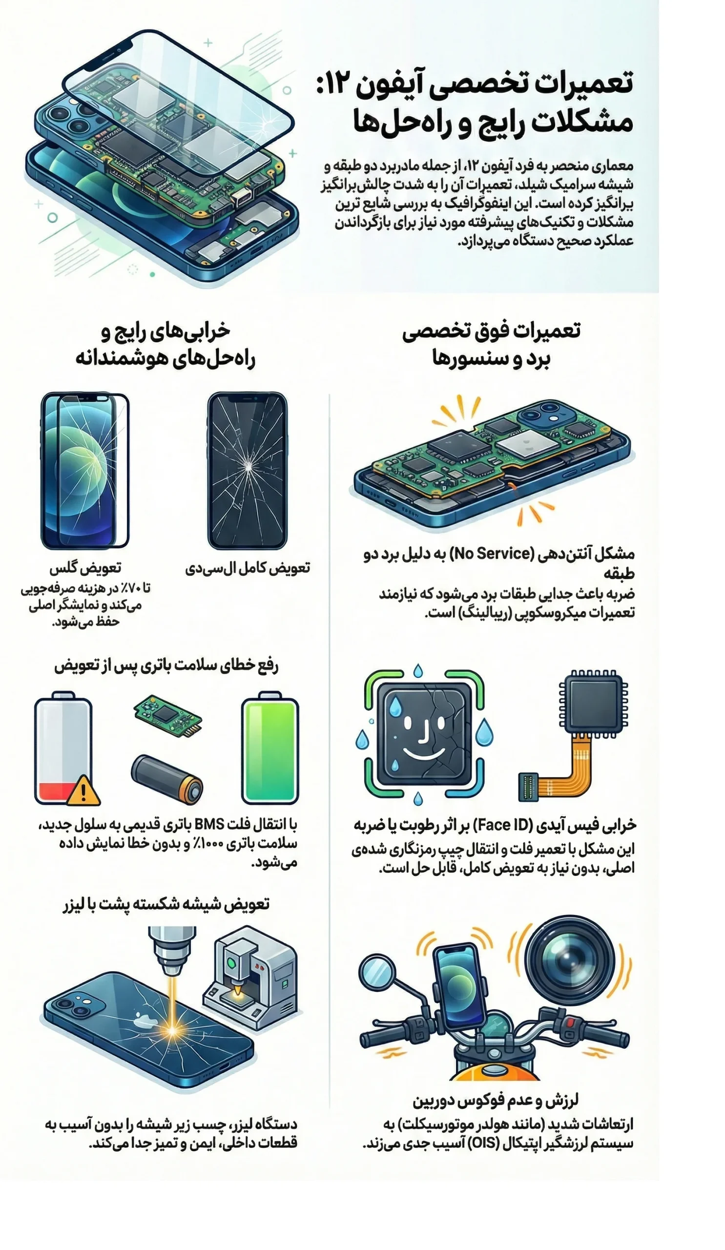 تعمیرات موبایل آیفون سری 12