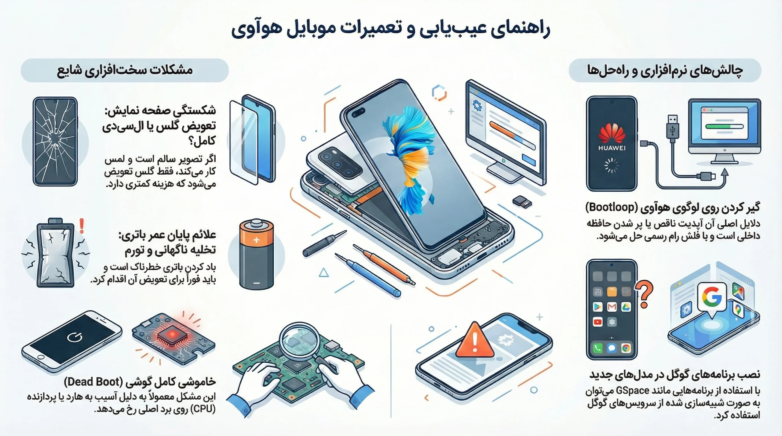 تعمیرات موبایل هوآوی