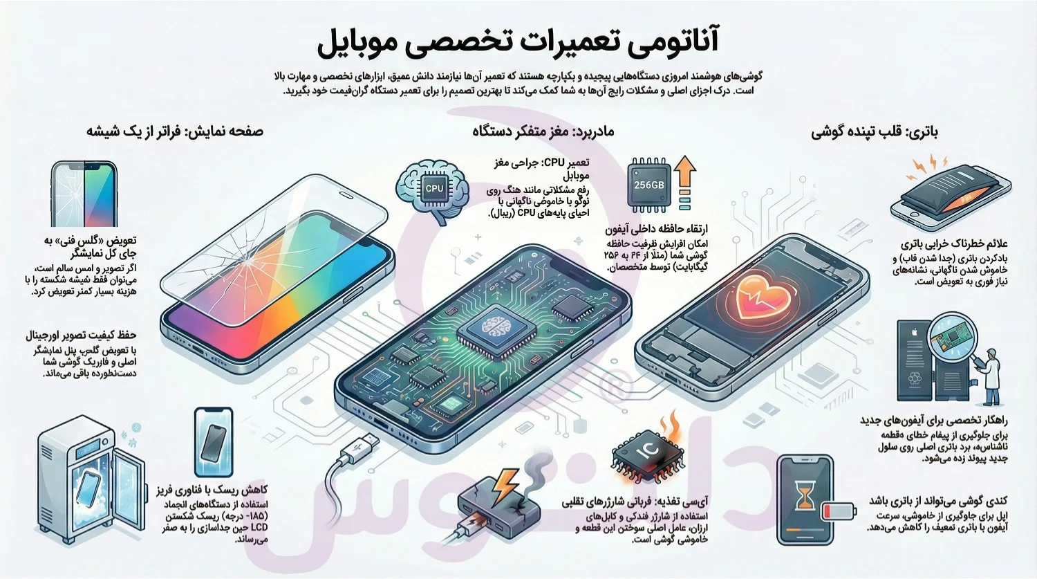 تعمیرات موبایل
