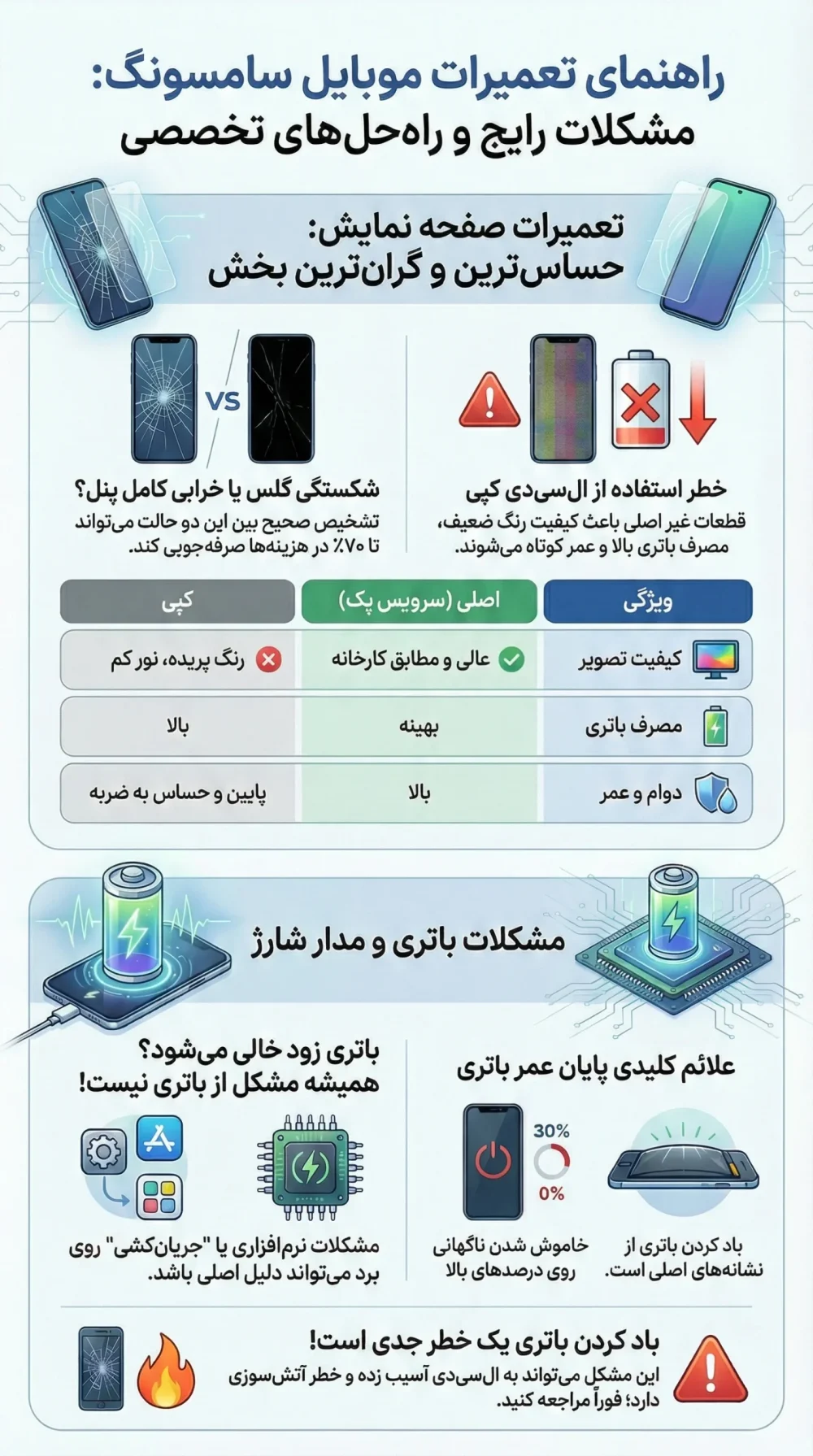 تعمیرات موبایل سامسونگ