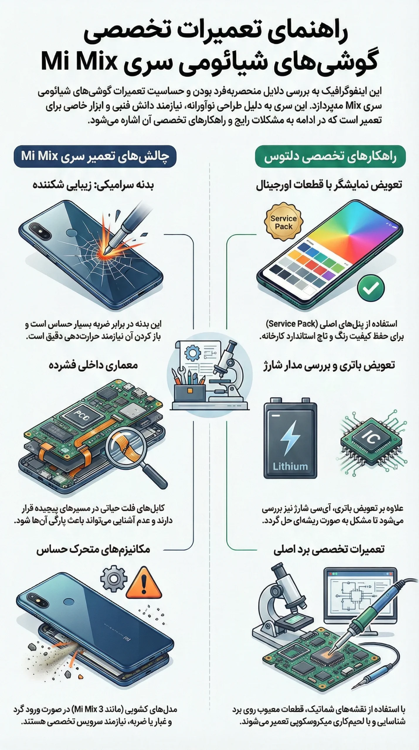 تعمیرات موبایل شیائومی سری Mi Mix