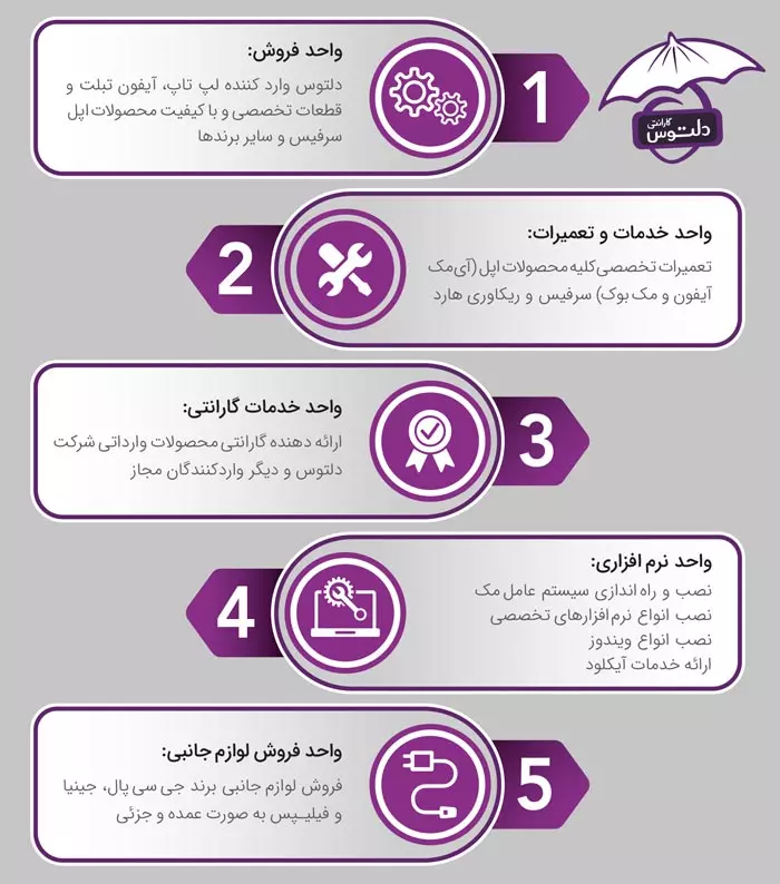 درباره دلتوس
