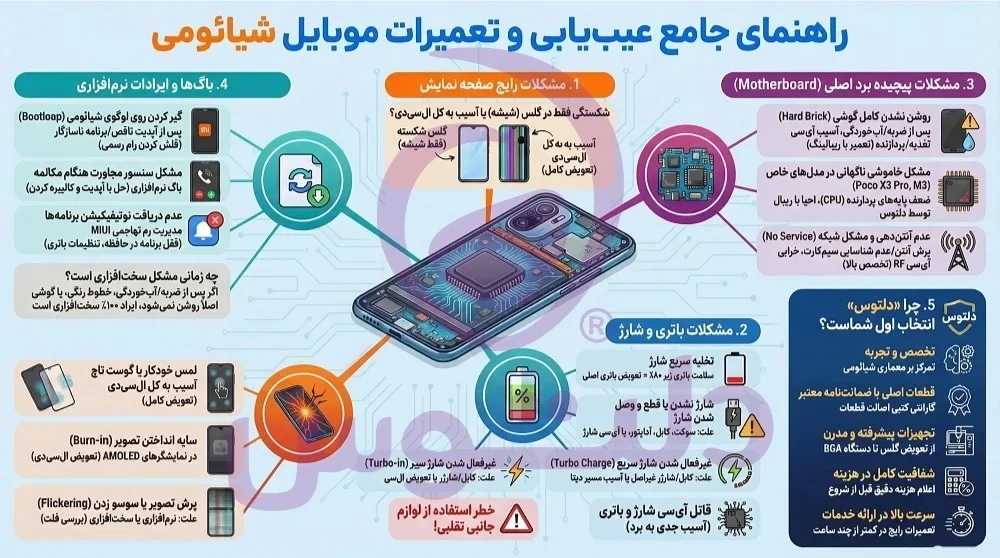 تعمیرات موبایل شیائومی